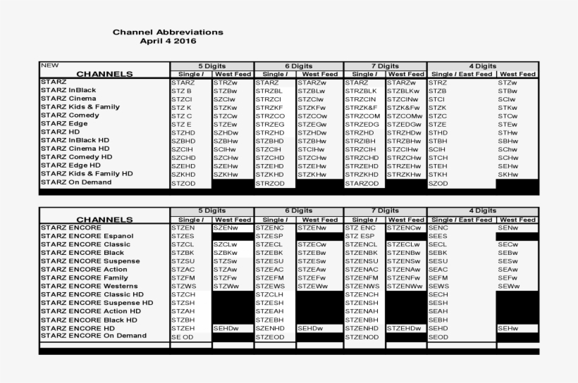 Channel Abbreviations April Channels Starz Channels - Number, transparent png #5921881