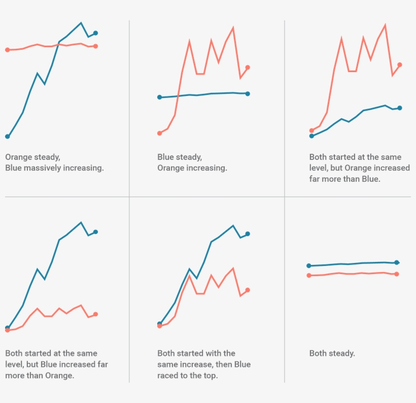 Let's Go Crazy - Diagram, transparent png #5922071