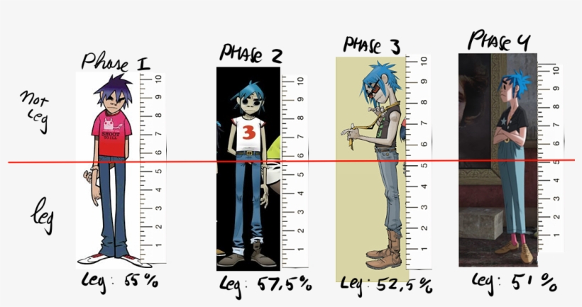 2d Percentage Of Leg Throughout The Phases - Gorillaz 2d All Phases, transparent png #5923660