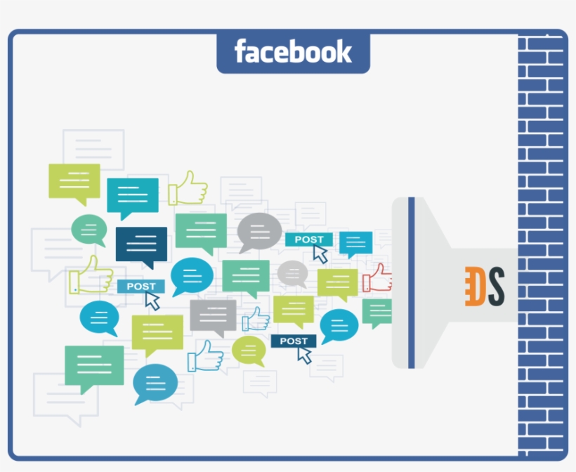 Facebook Finally Lets Its Firehose Be Tapped For Marketing - Facebook Topic Data, transparent png #5926294