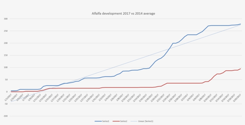 Winter's Impact On Pests Del Voight Senior Extension - Diagram, transparent png #5926391