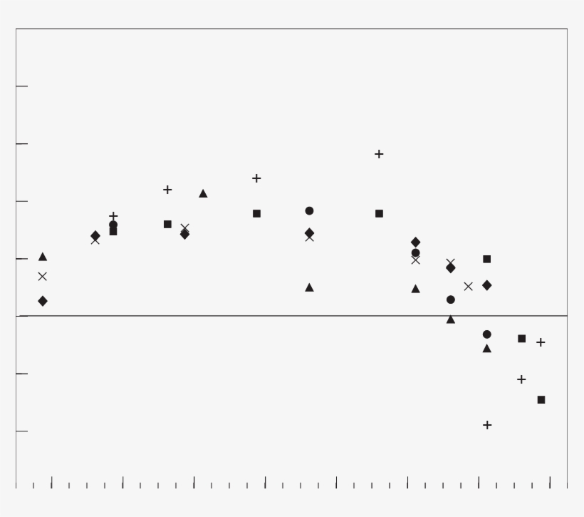 Diurnal Curve Of Co 2 Uptake By Tissue Angle Orientation - Cactus, transparent png #5927243