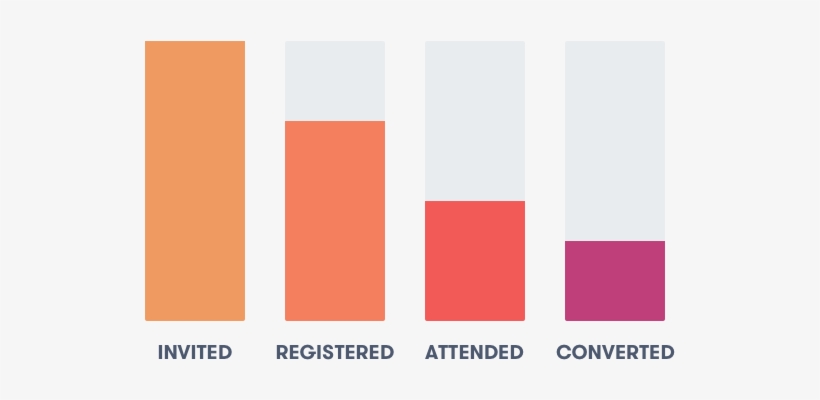Improve Webinar Registrations And Conversions - Statistical Graphics, transparent png #5931322