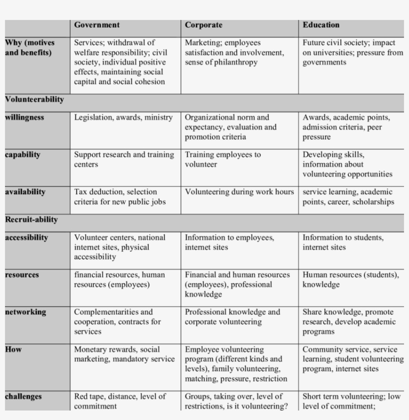 Third Party Model - Document, transparent png #5931901