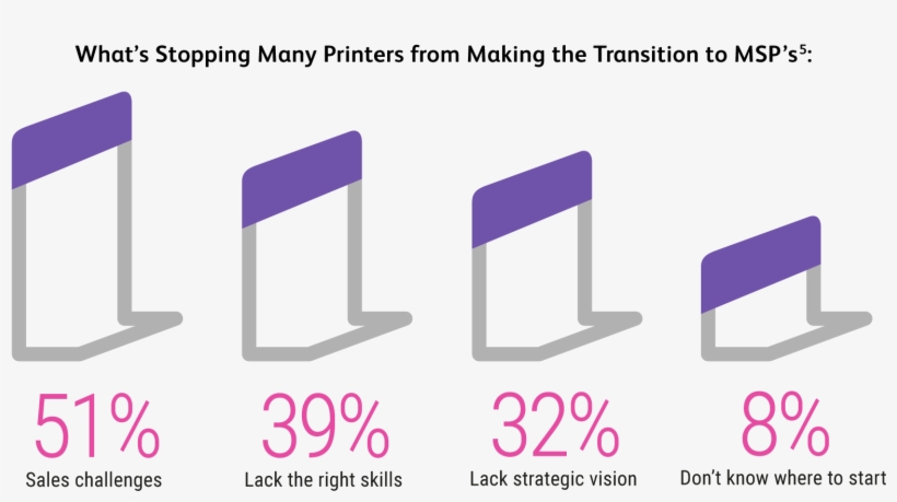Many Print Providers Are Realising This Opportunity - Diagram, transparent png #5933604