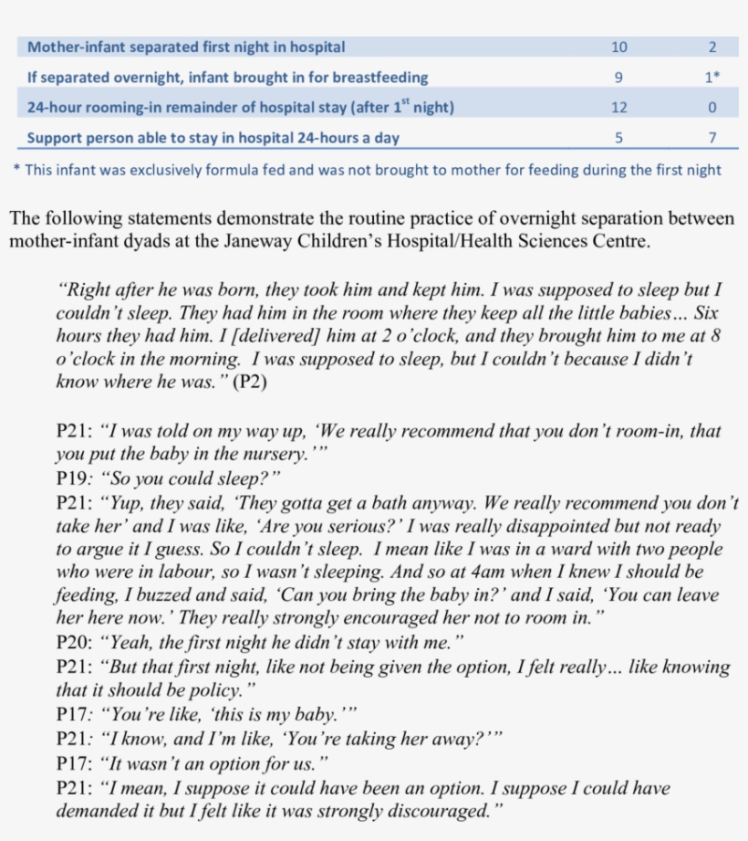 Step 7 Interview Data Yes No - Interview, transparent png #5933680