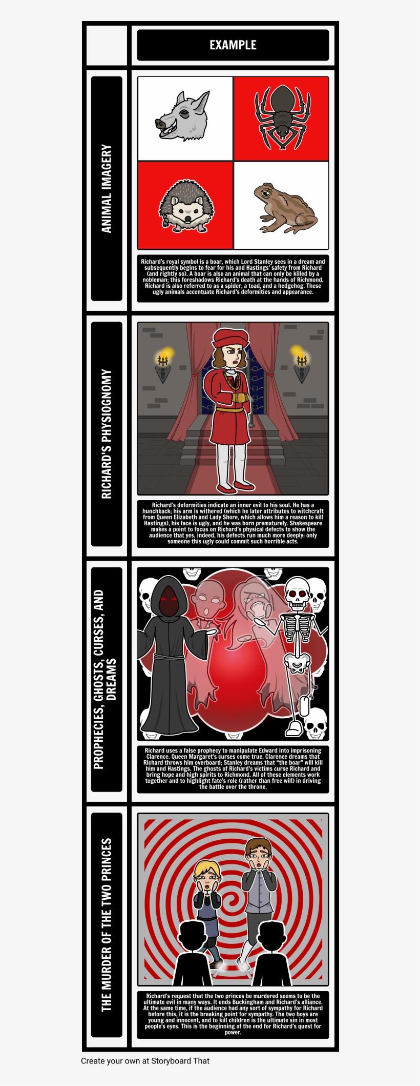 Richard Iii, transparent png #5934220