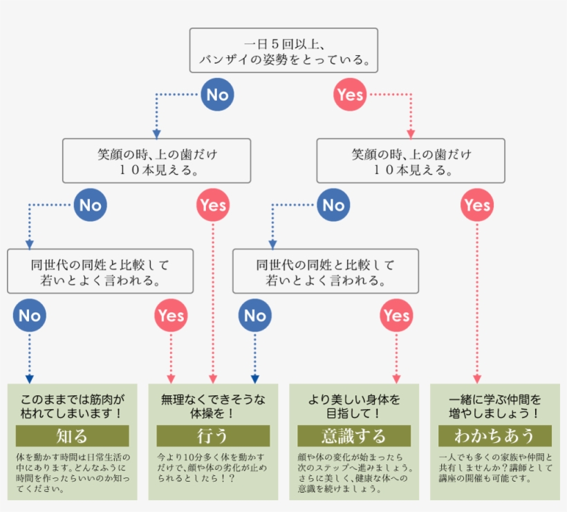 Yesno - Portable Network Graphics, transparent png #5934330