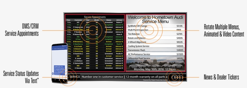 Service Appointment Menu Board, transparent png #5934905