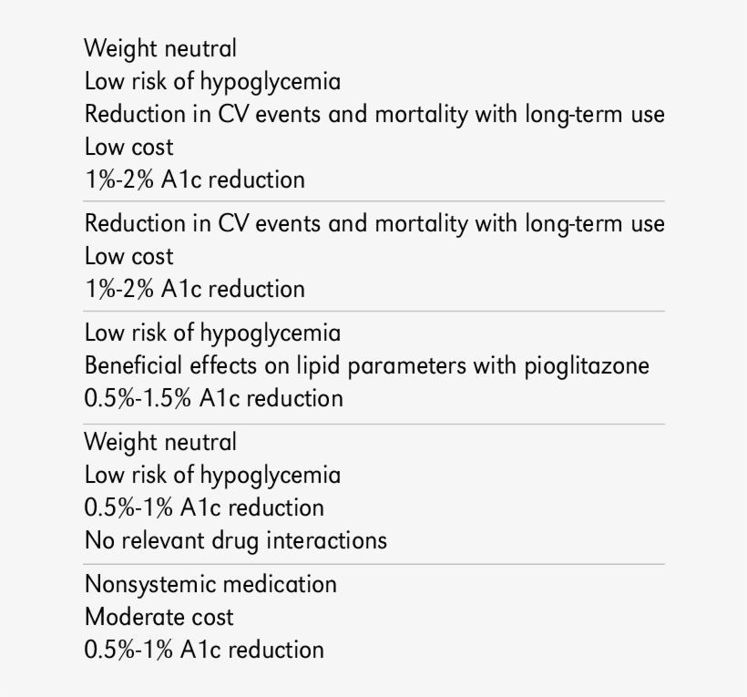 Advantages Of Medications For T2dm Advantages In Older - Document, transparent png #5937332