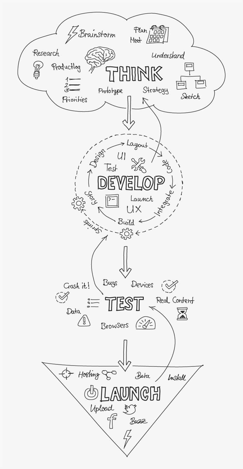 How We Work Artwork - Patent, transparent png #5938583