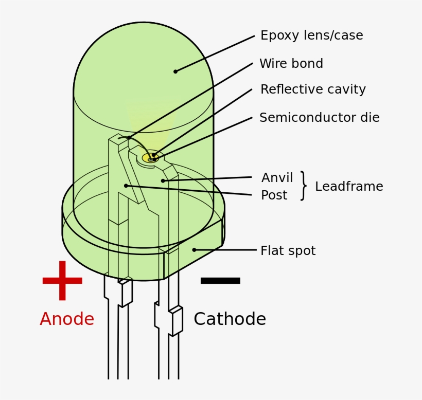 Led Diagram, transparent png #5938750
