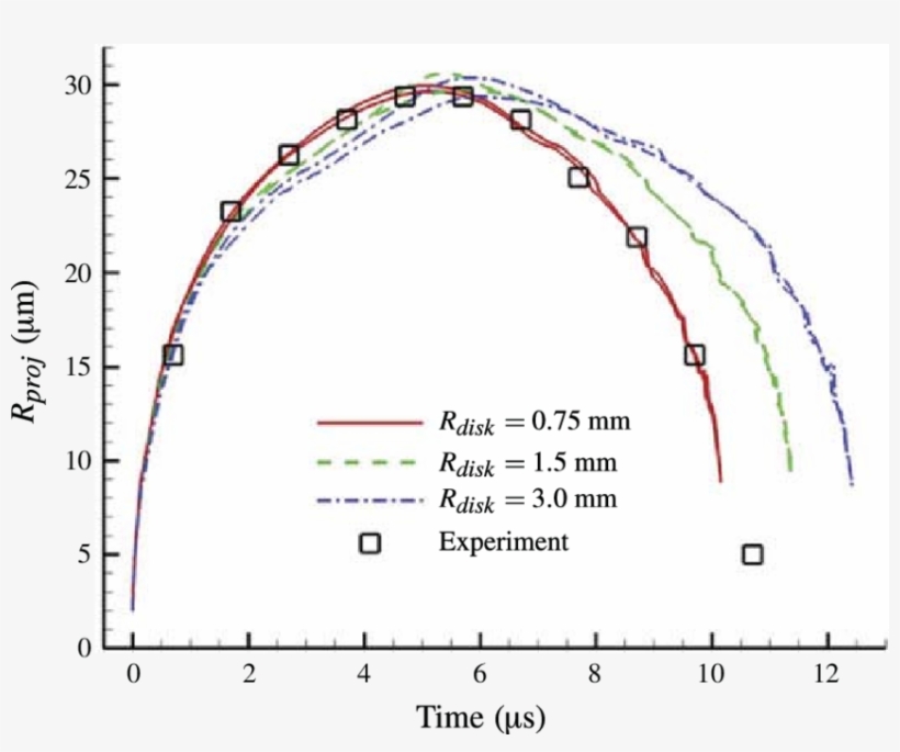 Radius Of Projected Area Of The Bubble Versus Time - Man's Bracelet Black Lava And Brown Tiger Eye Beads, transparent png #5940642