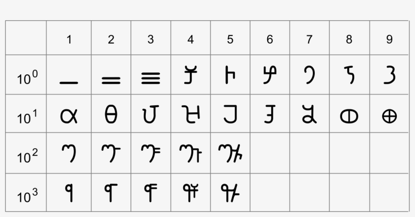 Math In Ancient Egypt - Brahmi Numerals, transparent png #5940874