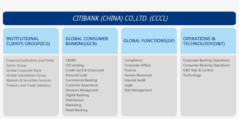 Citi Has Approximately 200 Million Customer Accounts, transparent png #5942515