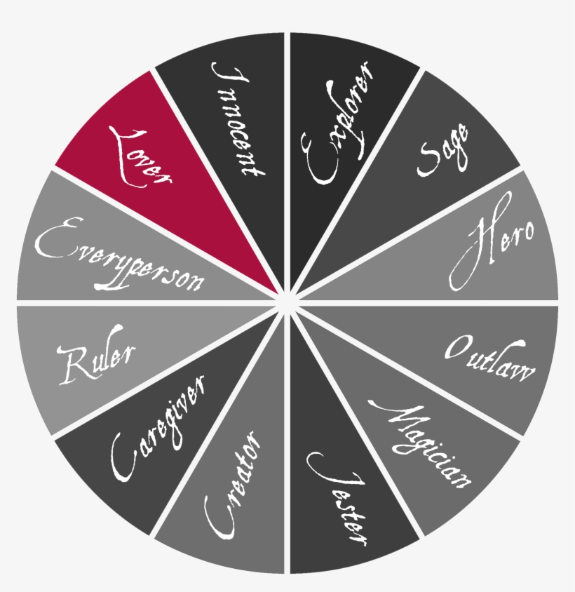 The Lover - Iso 27001 Pdca, transparent png #5942780