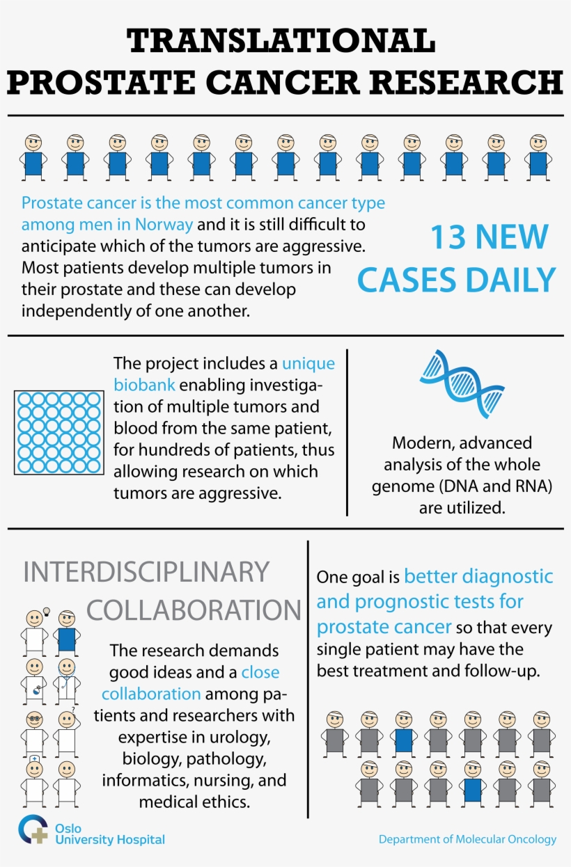 Prostate Cancer, transparent png #5943586