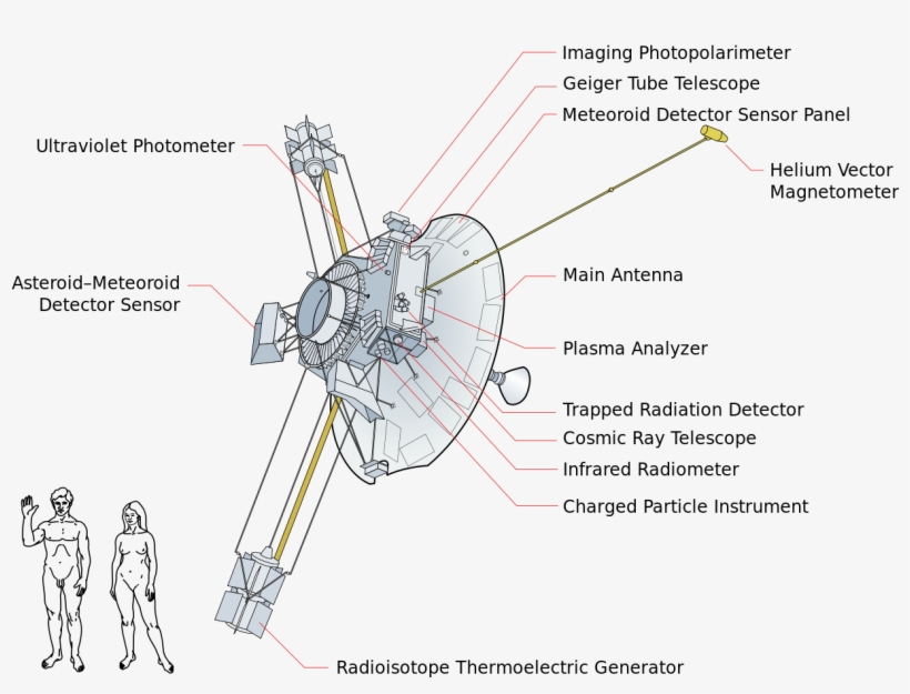 The Dwarf Planet Formally Known As 'planet Pluto' - Diagram Of Voyager Space Probes, transparent png #5946152