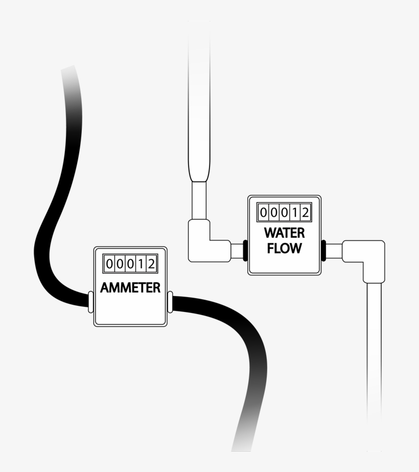 Amps Are To Flow As An Ammeter Is To A Flow Meter - Diagram, transparent png #5946366