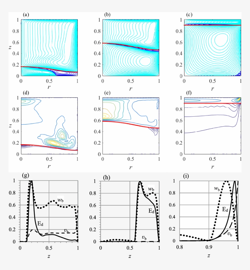 Streamline Patterns Of Air-water Flow At Critical Re - Water, transparent png #5946878