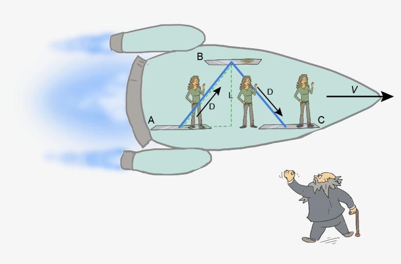 According To Gaspard, The Light Beam Doesn't Travel - Cartoon, transparent png #5947402