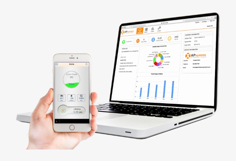 Find Out More About The New Ema Features And Functionality - Monitoring And Alert System, transparent png #5948069