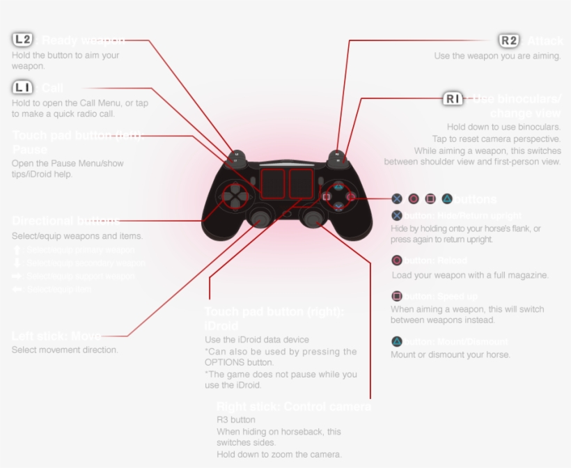 Action Type - Bioshock Infinite Controls Ps4, transparent png #5949604