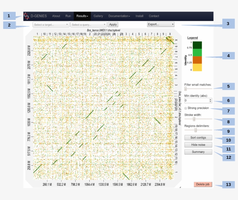 The Result Page Presents The Dot Plot Following The - Dot Plot, transparent png #5951790