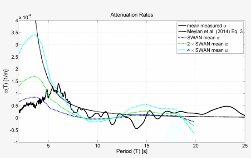 Same As Figure 9 With The Addition Of Colored Dashed - Plot, transparent png #5951944