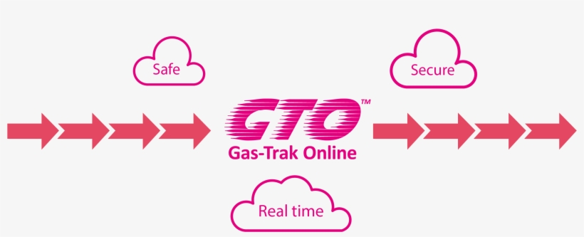 Cloud Based Software, transparent png #5952430
