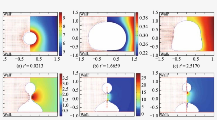 Velocity And Pressure Contours During The Asymmetrical - Circle, transparent png #5953352