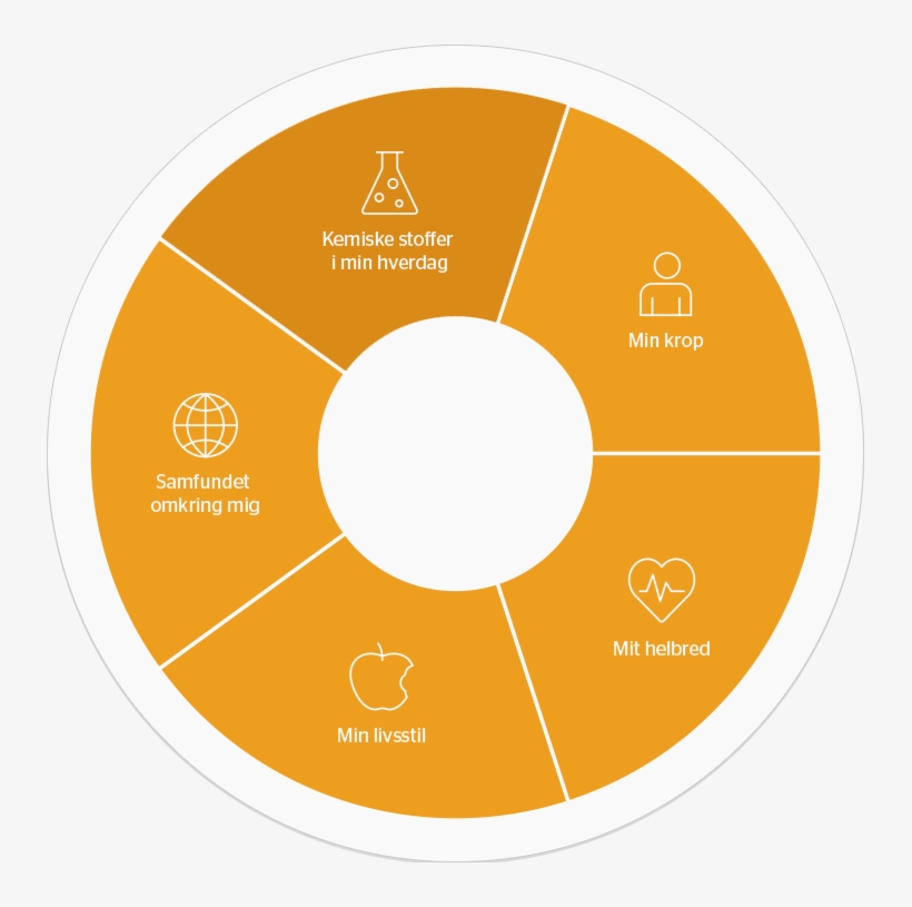 Thumb Image - Healthy Streets For London, transparent png #5953533