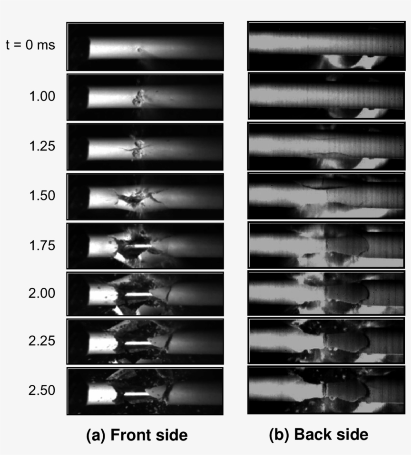 Breakup Images At Selected Times Of A Thin Symmetric, transparent png #5954031