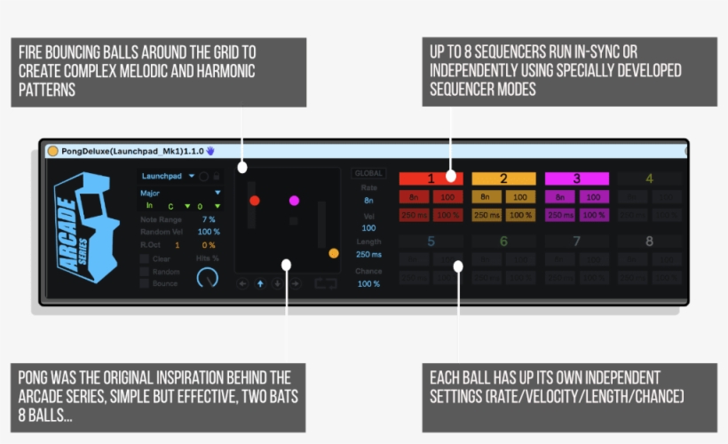 Pong Deluxe Infographic - Space Invaders, transparent png #5954433