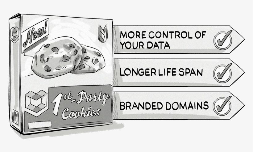 The Benefits Of A First-party Cookie Approach In Online - Http Cookie, transparent png #5956881