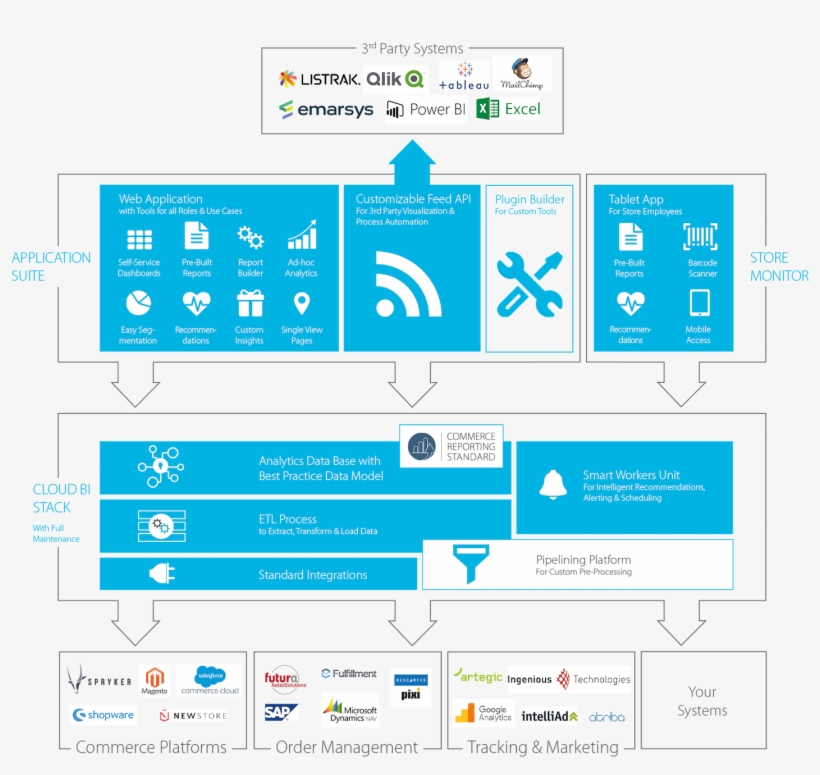 Minubo Commerce Inteligence Full-stack Bi Solution - Intelligence, transparent png #5958247