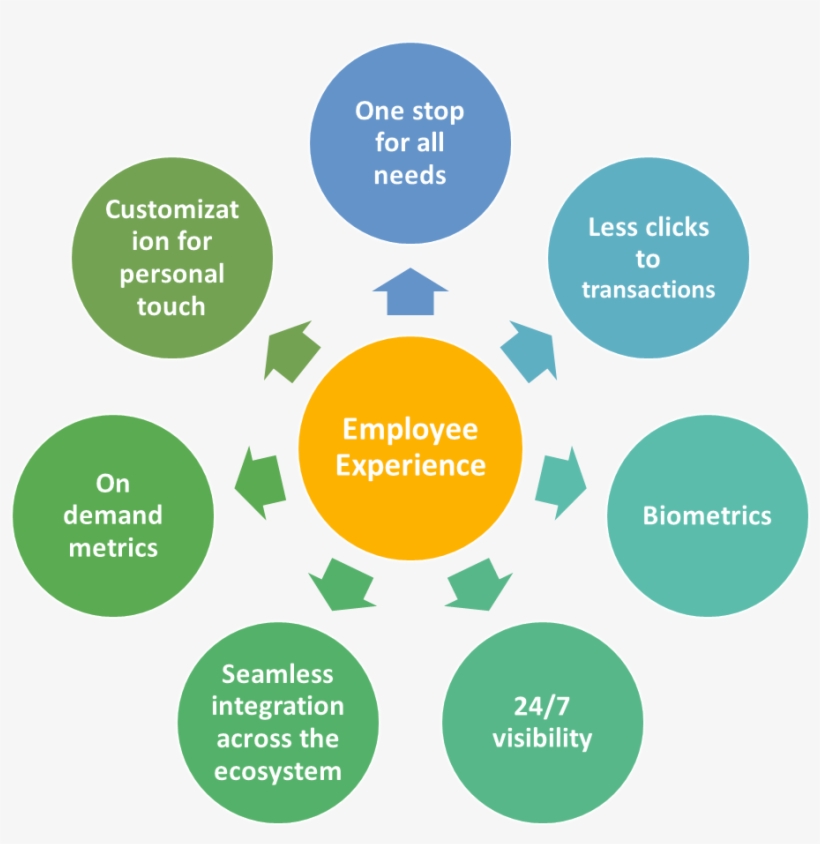 1 - Multi Intelligence In Business, transparent png #5960248