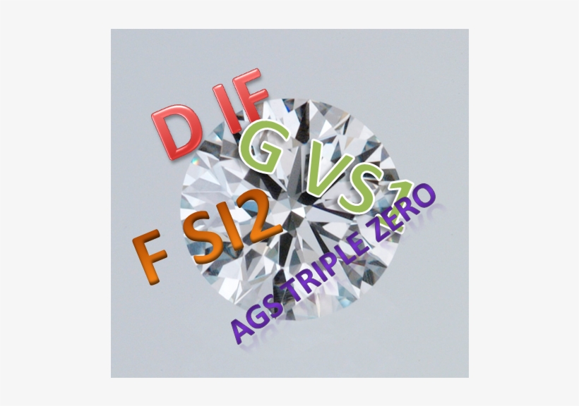 What Do You Look For When You Purchase A Diamond Do - Graphic Design, transparent png #5960370
