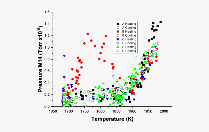 For The First Four Samples Of Cvd Diamonds, We See - Nitrogen, transparent png #5960565