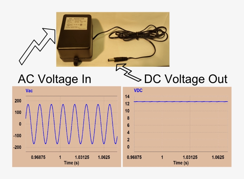 Inputs And Outputs Of Ac-dc Adaptor - Ac/dc, transparent png #5961514