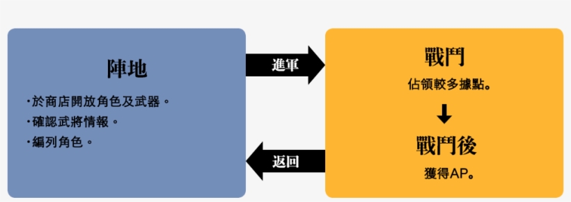 Warriors Orochi 4, transparent png #5962295