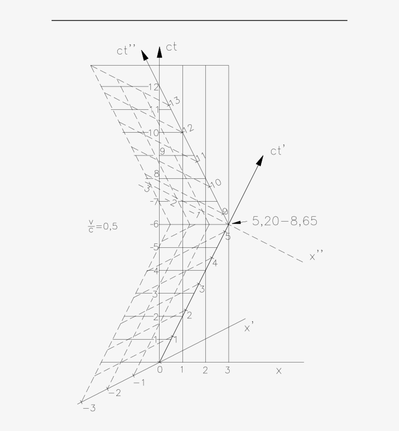 Clock Paradox In Rest Frame - Diagram, transparent png #5962471