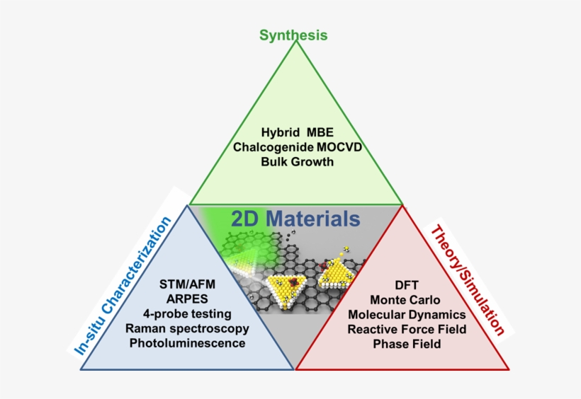 Diagrams Of The Nanoporous Stamps Process - Triangle, transparent png #5962719