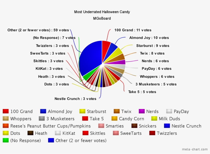 This Shows The Mgoboard's Hipster Roots - Diagram, transparent png #5962720