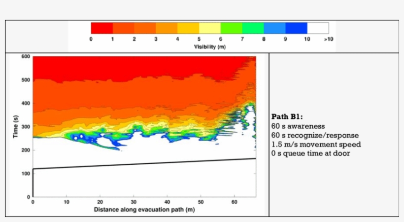 Scenario B X T Plots For Each Evacuation Path On - Parameter, transparent png #5965135