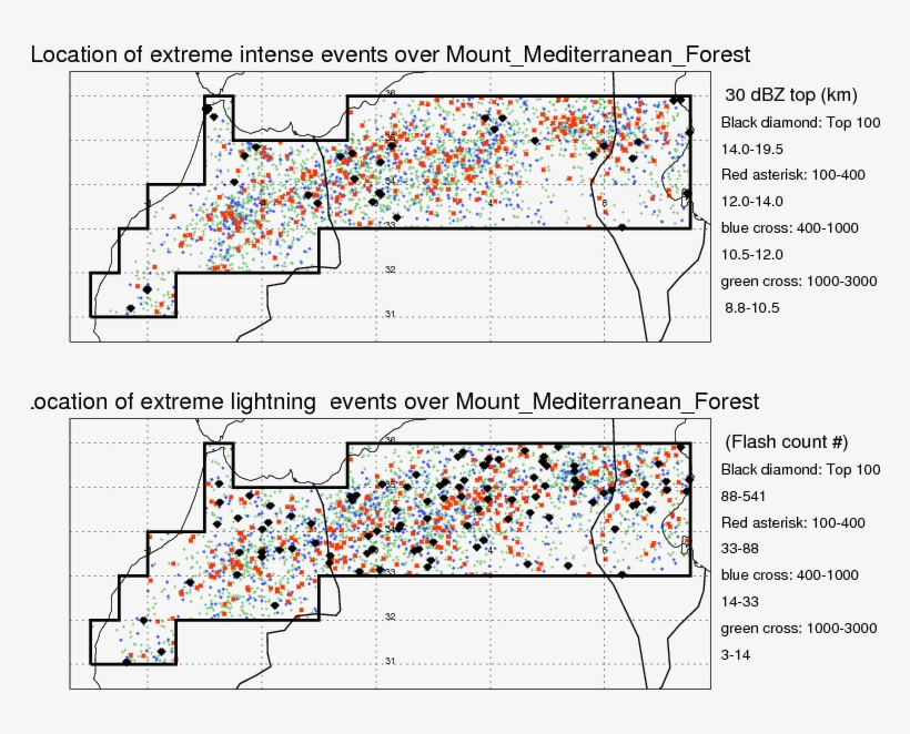 Following Figure Shows The Location Of The Precipitation - Diagram, transparent png #5965233