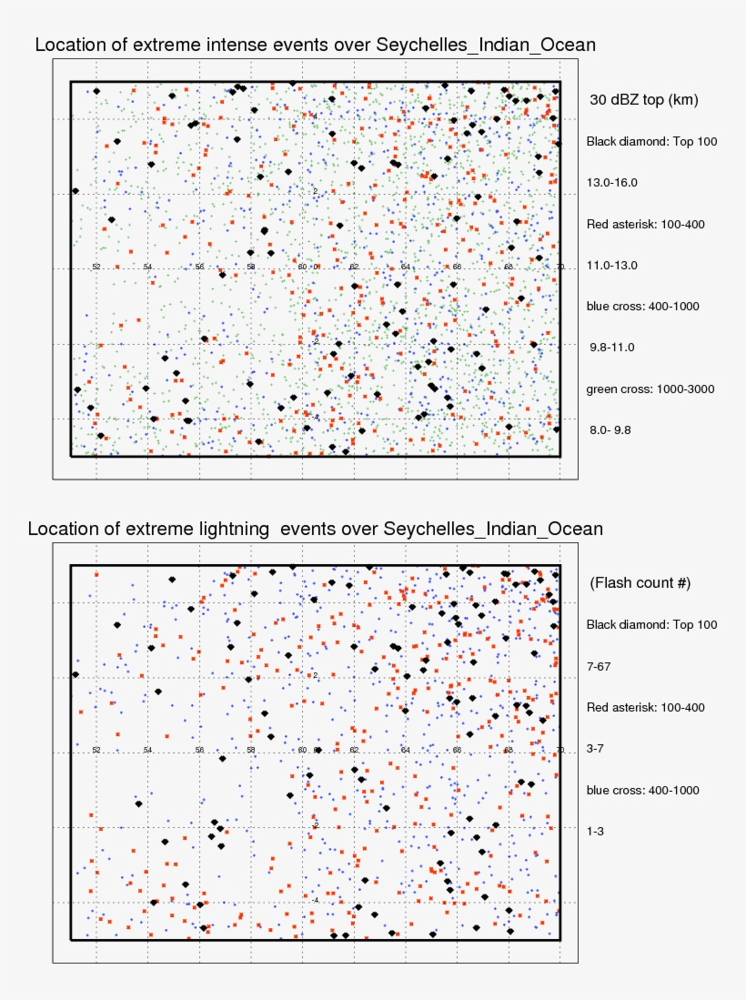 Following Figure Shows The Location Of The Precipitation - Document, transparent png #5965448