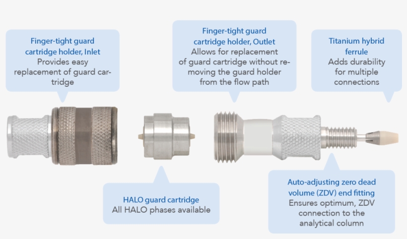 Additional Resources - Guard Column Cartridge Holders, transparent png #5966078