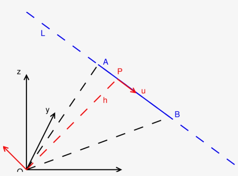 Presentation Of The Plücker Coordinate T Of The 3d, transparent png #5968526