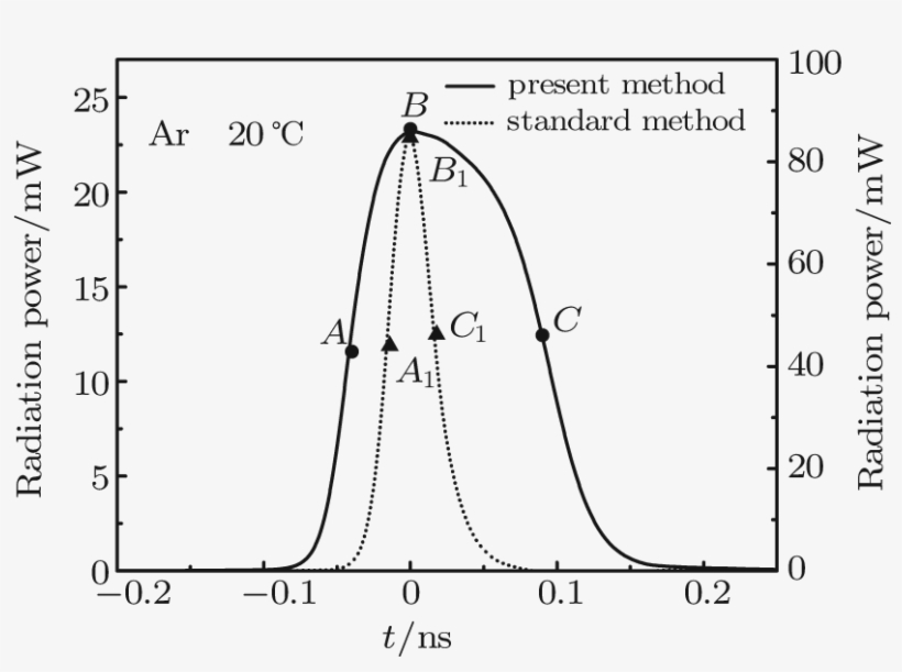 Viewdownloadnew Window - Diagram, transparent png #5969176